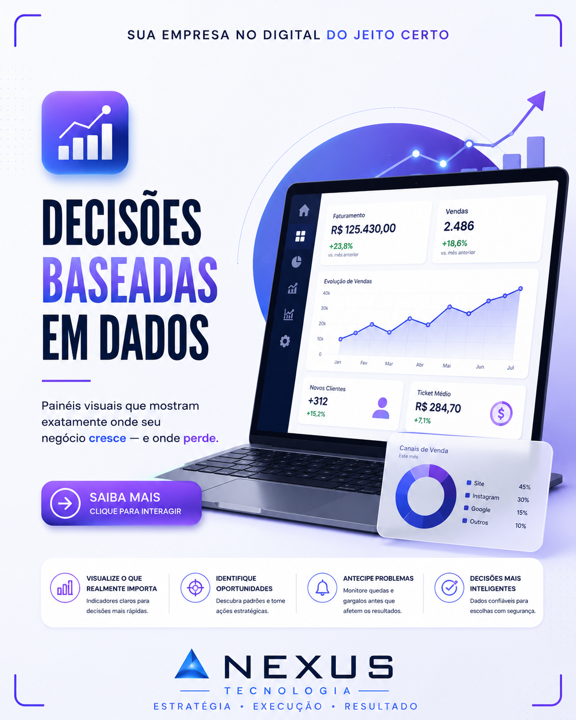 Gestão de Tráfego Pago